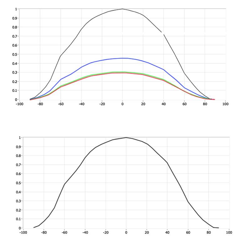 ORIGINAL Jelly Lights - Eave Light Strand - 9 Inch Spacing