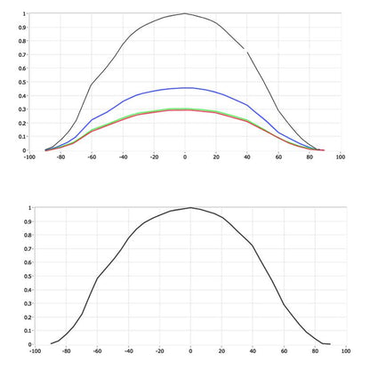 ORIGINAL Jelly Lights - Eave Light Strand - 9 Inch Spacing